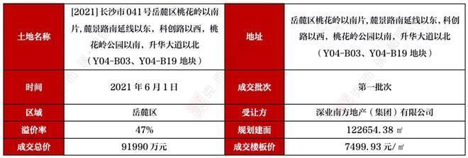 2021年樓板價格(2021年樓板價格差異對比2021年樓板價格差異對比) 建筑方案設計 第3張 2021年樓板價格(2021年樓板價格差異對比2021年樓板價格差異對比) 建筑方案設計 第3張