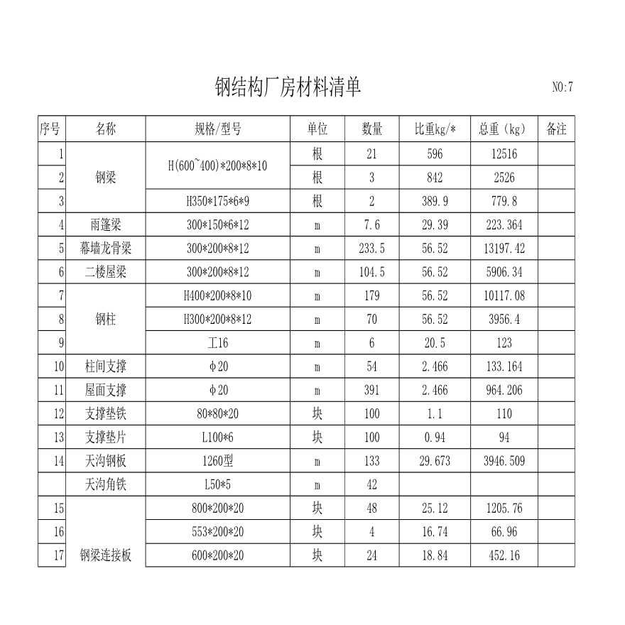 鋼結構廠房報價單一平方多少錢(鋼結構廠房地區差價對比) 裝飾家裝施工 第3張 鋼結構廠房報價單一平方多少錢(鋼結構廠房地區差價對比) 裝飾家裝施工 第3張