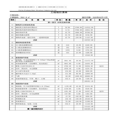 鋼結構廠房報價單一平方多少錢(鋼結構廠房地區差價對比) 裝飾家裝施工 第5張 鋼結構廠房報價單一平方多少錢(鋼結構廠房地區差價對比) 裝飾家裝施工 第5張