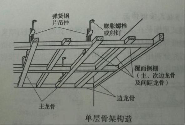 房屋加頂蓋 結(jié)構(gòu)電力行業(yè)設(shè)計 第3張 房屋加頂蓋 結(jié)構(gòu)電力行業(yè)設(shè)計 第3張