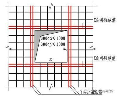 樓板加固做法圖集大全 鋼結構門式鋼架施工 第3張 樓板加固做法圖集大全 鋼結構門式鋼架施工 第3張