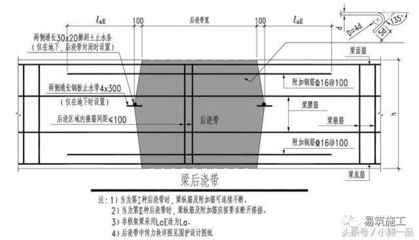樓板加固做法圖集大全 鋼結構門式鋼架施工 第4張 樓板加固做法圖集大全 鋼結構門式鋼架施工 第4張