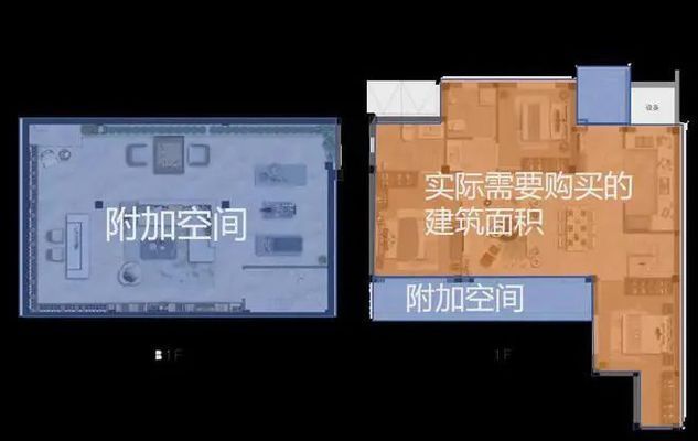 北京蓋別墅和河北蓋別墅價格一樣嗎(北京別墅與河北別墅性價比比較) 結構砌體施工 第2張 北京蓋別墅和河北蓋別墅價格一樣嗎(北京別墅與河北別墅性價比比較) 結構砌體施工 第2張
