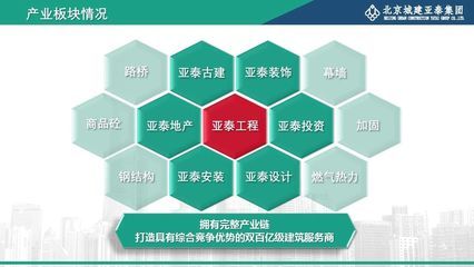 北京結構加固設計甲級公司有哪些公司名稱(北京加固設計公司) 裝飾家裝施工 第4張 北京結構加固設計甲級公司有哪些公司名稱(北京加固設計公司) 裝飾家裝施工 第4張