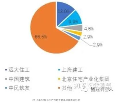 北京建工建筑產業(北京建工建筑產業化) 結構框架設計 第1張 北京建工建筑產業(北京建工建筑產業化) 結構框架設計 第1張