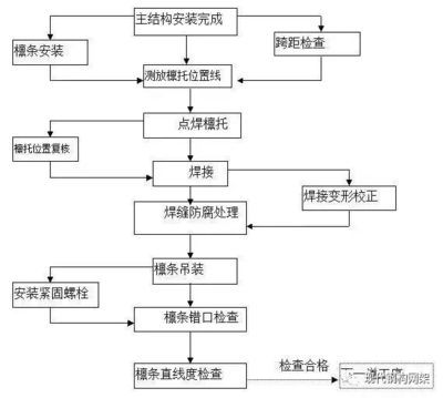 鋼結構生產的一般流程(鋼結構生產一般流程) 結構電力行業施工 第5張 鋼結構生產的一般流程(鋼結構生產一般流程) 結構電力行業施工 第5張