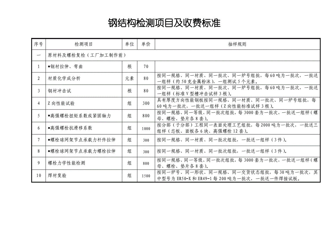鋼結構檢測收費標準（鋼結構檢測收費標準及其說明） 建筑方案設計 第2張