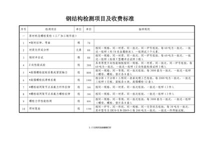 鋼結構檢測收費標準（鋼結構檢測收費標準及其說明） 建筑方案設計 第1張