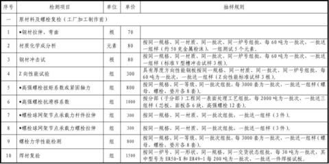 鋼結構檢測收費標準（鋼結構檢測收費標準及其說明） 建筑方案設計 第4張