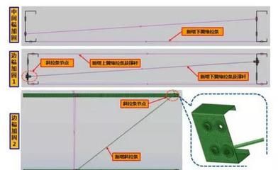 體育館設計說明500字怎么寫好（體育館的設計理念是什么體育館的設計理念是什么） 北京鋼結構設計問答