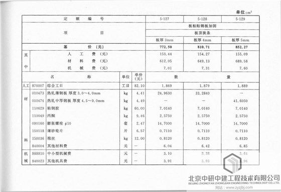 鋼結構2018年定額(鋼結構2018年定額是指在2018年發布的國家標準定額標準) 鋼結構玻璃棧道施工 第4張 鋼結構2018年定額(鋼結構2018年定額是指在2018年發布的國家標準定額標準) 鋼結構玻璃棧道施工 第4張