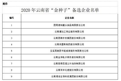 云南森博混凝土外加劑有限公司（云南森博混凝土外加劑有限公司怎么樣） 建筑消防設計 第1張