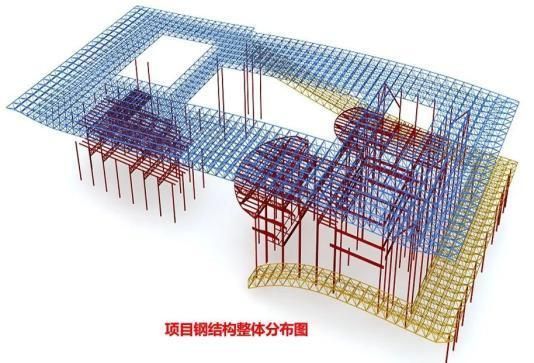 中國鋼結(jié)構(gòu)獎項(中國建筑工程鋼結(jié)構(gòu)金獎申報流程) 全國鋼結(jié)構(gòu)廠 第1張 中國鋼結(jié)構(gòu)獎項(中國建筑工程鋼結(jié)構(gòu)金獎申報流程) 全國鋼結(jié)構(gòu)廠 第1張