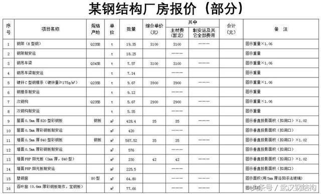 鋼結(jié)構(gòu)工程定額預(yù)算(鋼結(jié)構(gòu)工程定額預(yù)算是什么?) 結(jié)構(gòu)地下室設(shè)計 第2張 鋼結(jié)構(gòu)工程定額預(yù)算(鋼結(jié)構(gòu)工程定額預(yù)算是什么?) 結(jié)構(gòu)地下室設(shè)計 第2張