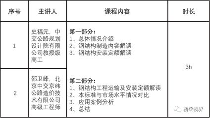鋼結(jié)構(gòu)工程定額預(yù)算(鋼結(jié)構(gòu)工程定額預(yù)算是什么?) 結(jié)構(gòu)地下室設(shè)計 第3張 鋼結(jié)構(gòu)工程定額預(yù)算(鋼結(jié)構(gòu)工程定額預(yù)算是什么?) 結(jié)構(gòu)地下室設(shè)計 第3張
