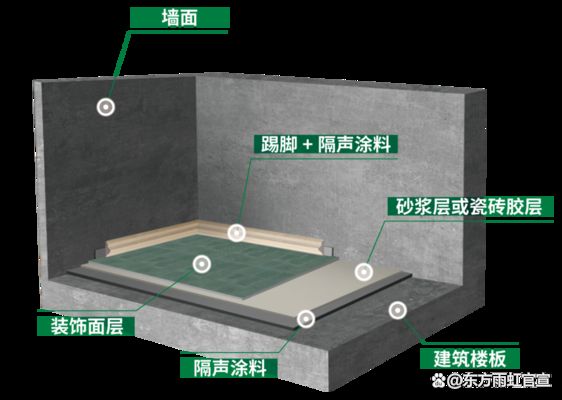 北京建筑用樓板涂料有用嗎(北京建筑用樓板涂料) 結構機械鋼結構施工 第5張 北京建筑用樓板涂料有用嗎(北京建筑用樓板涂料) 結構機械鋼結構施工 第5張