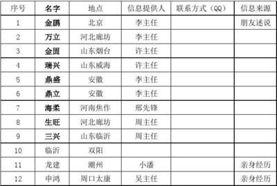 北京市攪拌站名單最新消息(2023年度預(yù)拌混凝土攪拌站名單公布) 裝飾家裝施工 第4張 北京市攪拌站名單最新消息(2023年度預(yù)拌混凝土攪拌站名單公布) 裝飾家裝施工 第4張
