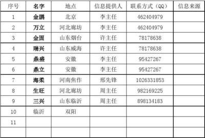 北京市攪拌站名單最新消息(2023年度預(yù)拌混凝土攪拌站名單公布) 裝飾家裝施工 第5張 北京市攪拌站名單最新消息(2023年度預(yù)拌混凝土攪拌站名單公布) 裝飾家裝施工 第5張