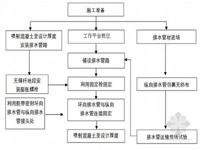 屋面注漿施工工藝流程(屋面注漿常見(jiàn)問(wèn)題及解決方案屋面注漿施工安全操作規(guī)程) 結(jié)構(gòu)工業(yè)裝備設(shè)計(jì) 第4張 屋面注漿施工工藝流程(屋面注漿常見(jiàn)問(wèn)題及解決方案屋面注漿施工安全操作規(guī)程) 結(jié)構(gòu)工業(yè)裝備設(shè)計(jì) 第4張