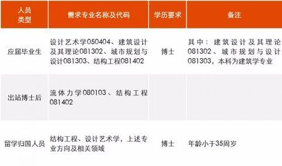 體育館建筑設計規范2017版本（體育館建筑設計規范2017版本中對體育館的屋頂設計有何具體要求） 北京鋼結構設計問答
