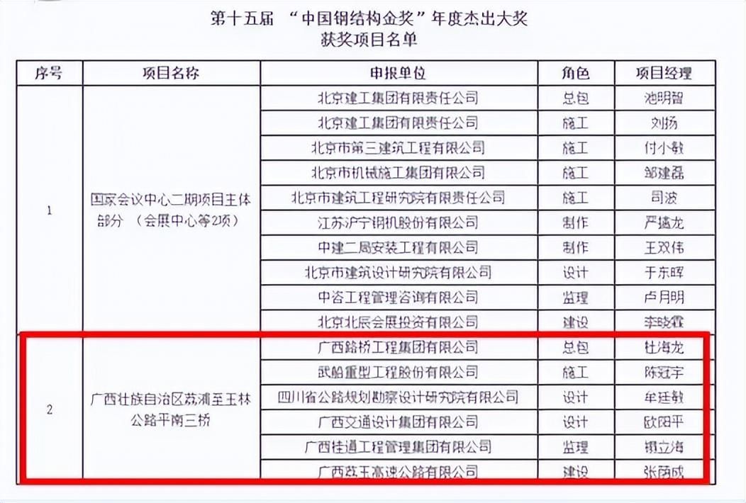 鋼結(jié)構(gòu)金獎申報條件 結(jié)構(gòu)污水處理池設(shè)計 第3張 鋼結(jié)構(gòu)金獎申報條件 結(jié)構(gòu)污水處理池設(shè)計 第3張