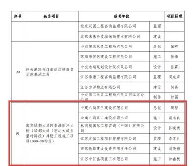 鋼結(jié)構(gòu)金獎申報條件 結(jié)構(gòu)污水處理池設(shè)計 第2張 鋼結(jié)構(gòu)金獎申報條件 結(jié)構(gòu)污水處理池設(shè)計 第2張