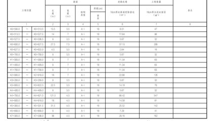 混凝土路面修補套什么定額(公路工程預算定額查詢方法) 結構污水處理池設計 第4張 混凝土路面修補套什么定額(公路工程預算定額查詢方法) 結構污水處理池設計 第4張