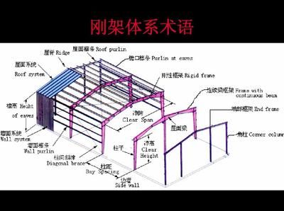 屋面梁是什么意思(屋面梁在建筑結構中的作用) 裝飾幕墻設計 第3張 屋面梁是什么意思(屋面梁在建筑結構中的作用) 裝飾幕墻設計 第3張