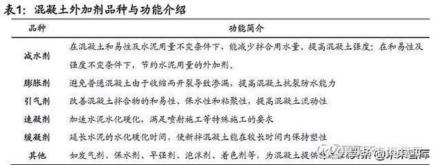 混凝土外加劑公司簡介范文圖片(云南凱蜜斯科技有限公司混凝土外加劑技術突破案例) 鋼結構鋼結構停車場施工 第4張 混凝土外加劑公司簡介范文圖片(云南凱蜜斯科技有限公司混凝土外加劑技術突破案例) 鋼結構鋼結構停車場施工 第4張