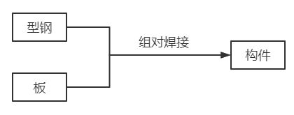 鋼結構車間流程(車間鋼結構施工流程涵蓋了從施工準備到施工完成的每一個關鍵步驟) 裝飾家裝施工 第5張 鋼結構車間流程(車間鋼結構施工流程涵蓋了從施工準備到施工完成的每一個關鍵步驟) 裝飾家裝施工 第5張
