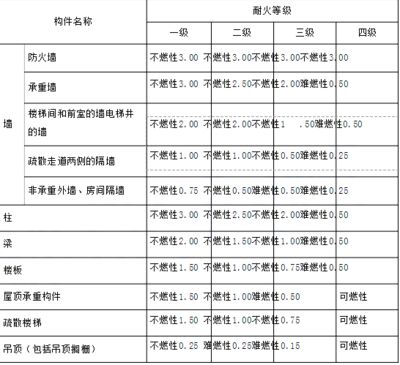 承重墻查處多少是在規定之內（承重墻查處罰款標準：除了罰款之外還有其他處罰措施）