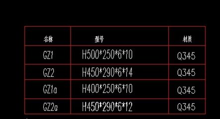 鋼結(jié)構(gòu)定額取費標準（鋼結(jié)構(gòu)定額取費標準涉及多個方面包括設(shè)計費、監(jiān)理費等）