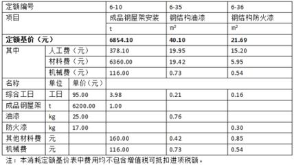 云南別墅裝修設(shè)計公司（云南別墅裝修設(shè)計公司如何確保施工質(zhì)量？）