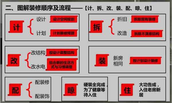 北京市舊房改造計劃(2024年北京市住房發展年度計劃發布) 結構電力行業施工 第4張 北京市舊房改造計劃(2024年北京市住房發展年度計劃發布) 結構電力行業施工 第4張