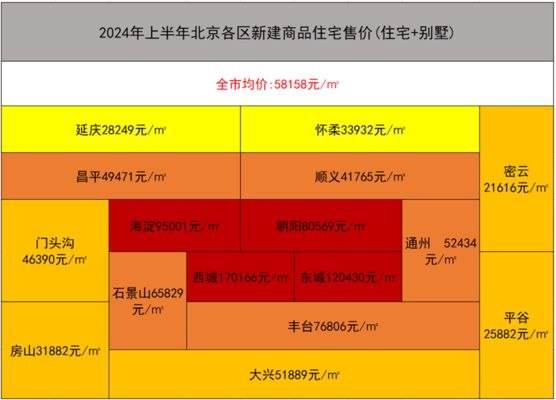 北京的板樓四樓和六樓價位差多少錢(北京板樓四樓六樓性價比分析) 裝飾家裝施工 第4張 北京的板樓四樓和六樓價位差多少錢(北京板樓四樓六樓性價比分析) 裝飾家裝施工 第4張