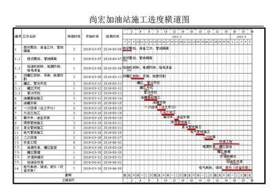 加油站施工計(jì)劃表(加油站改造升級(jí)施工計(jì)劃表) 北京鋼結(jié)構(gòu)設(shè)計(jì) 第4張 加油站施工計(jì)劃表(加油站改造升級(jí)施工計(jì)劃表) 北京鋼結(jié)構(gòu)設(shè)計(jì) 第4張