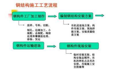 沈陽混凝土制品（沈陽的混凝土制品在建筑行業中具有重要的地位） 北京鋼結構設計問答