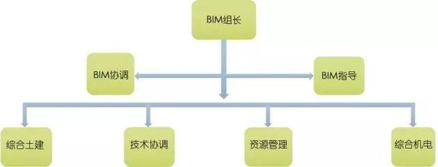 北京城建集團架構(gòu)(北京城建集團的組織架構(gòu)) 鋼結(jié)構(gòu)網(wǎng)架設(shè)計 第3張 北京城建集團架構(gòu)(北京城建集團的組織架構(gòu)) 鋼結(jié)構(gòu)網(wǎng)架設(shè)計 第3張