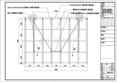 園林設計證書多少錢（園林設計證書的考試費用是多少？）