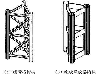 綴板柱設計（綴板柱優(yōu)化設計案例研究案例研究綴板柱設計案例研究）