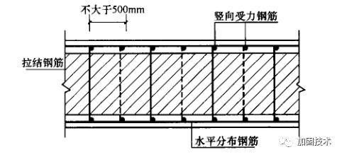 綴板柱設計（綴板柱優(yōu)化設計案例研究案例研究綴板柱設計案例研究）