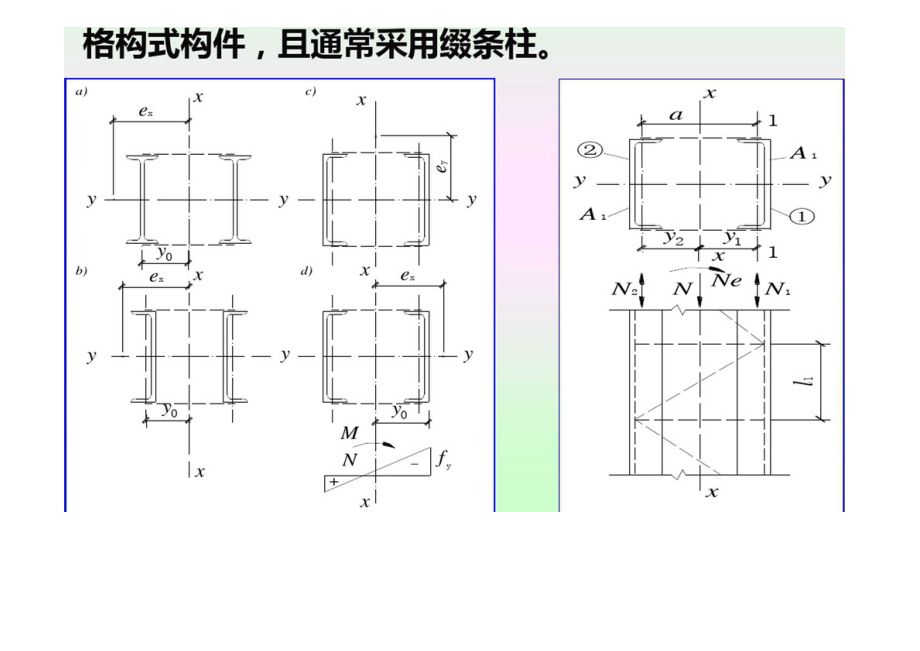 格構(gòu)柱綴板數(shù)量計(jì)算公式(如何計(jì)算格構(gòu)柱綴板數(shù)量) 北京鋼結(jié)構(gòu)設(shè)計(jì) 第3張 格構(gòu)柱綴板數(shù)量計(jì)算公式(如何計(jì)算格構(gòu)柱綴板數(shù)量) 北京鋼結(jié)構(gòu)設(shè)計(jì) 第3張