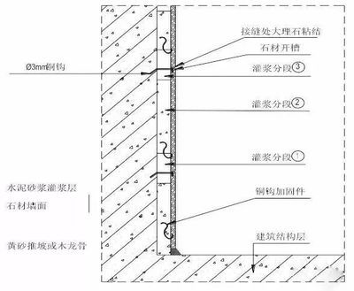 注漿加固規(guī)范標(biāo)準(zhǔn)(注漿加固施工工藝包括以下幾個(gè)步驟) 建筑效果圖設(shè)計(jì) 第4張 注漿加固規(guī)范標(biāo)準(zhǔn)(注漿加固施工工藝包括以下幾個(gè)步驟) 建筑效果圖設(shè)計(jì) 第4張