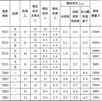 螺栓的抗剪和承壓強度設計值一樣嗎（螺栓抗剪強度設計值和承壓強度設計值的區別）