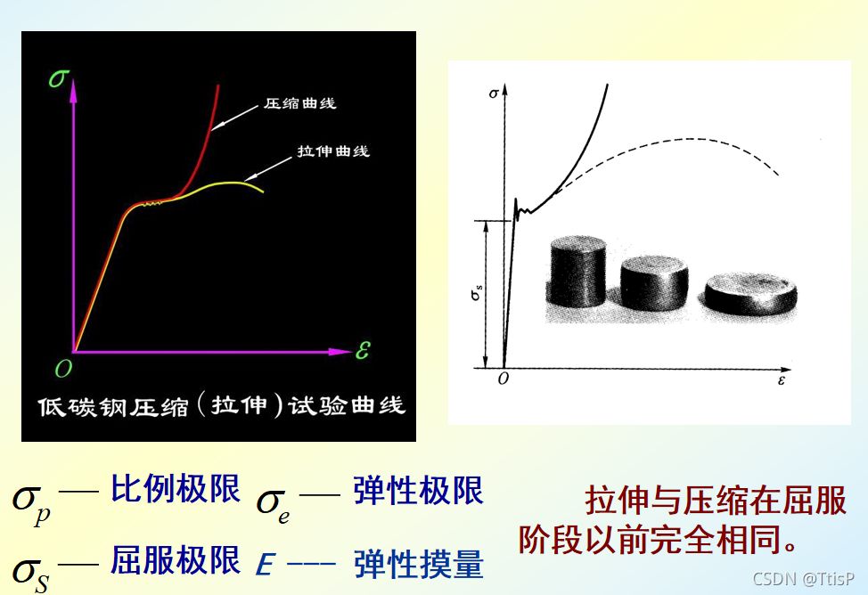 在低碳鋼拉伸試驗時,應力與應變成正比,該階段屬于(低碳鋼屈服階段的特征分析) 建筑方案設計 第3張 在低碳鋼拉伸試驗時,應力與應變成正比,該階段屬于(低碳鋼屈服階段的特征分析) 建筑方案設計 第3張