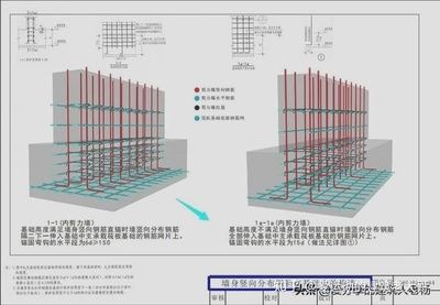 結構圖紙講解視頻 結構砌體施工 第5張 結構圖紙講解視頻 結構砌體施工 第5張