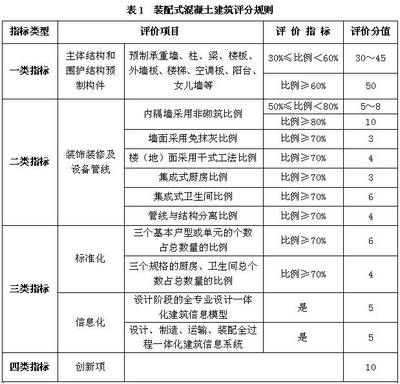 考察鋼結構廠家需要考察什么項目(全面評估鋼結構廠家的綜合實力) 北京網架設計 第3張 考察鋼結構廠家需要考察什么項目(全面評估鋼結構廠家的綜合實力) 北京網架設計 第3張