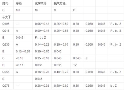 新疆抗震加固公司地址（關(guān)于新疆抗震加固公司的疑問） 北京鋼結(jié)構(gòu)設(shè)計(jì)問答