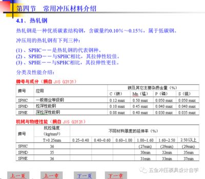 碳素結構鋼的性能隨含碳量如何變化 結構機械鋼結構設計 第3張 碳素結構鋼的性能隨含碳量如何變化 結構機械鋼結構設計 第3張