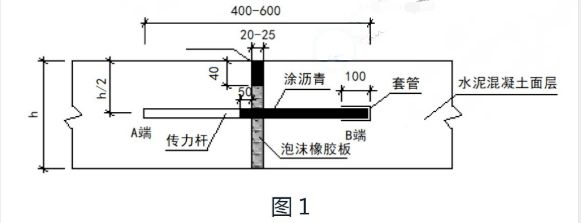 泡沫混凝土回填施工方案及流程(泡沫混凝土回填施工安全操作規程) 結構工業裝備設計 第3張 泡沫混凝土回填施工方案及流程(泡沫混凝土回填施工安全操作規程) 結構工業裝備設計 第3張